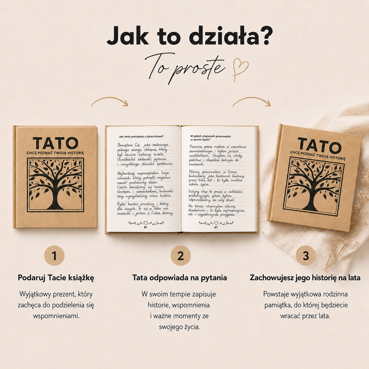 TATO chcę poznać Twoją historię