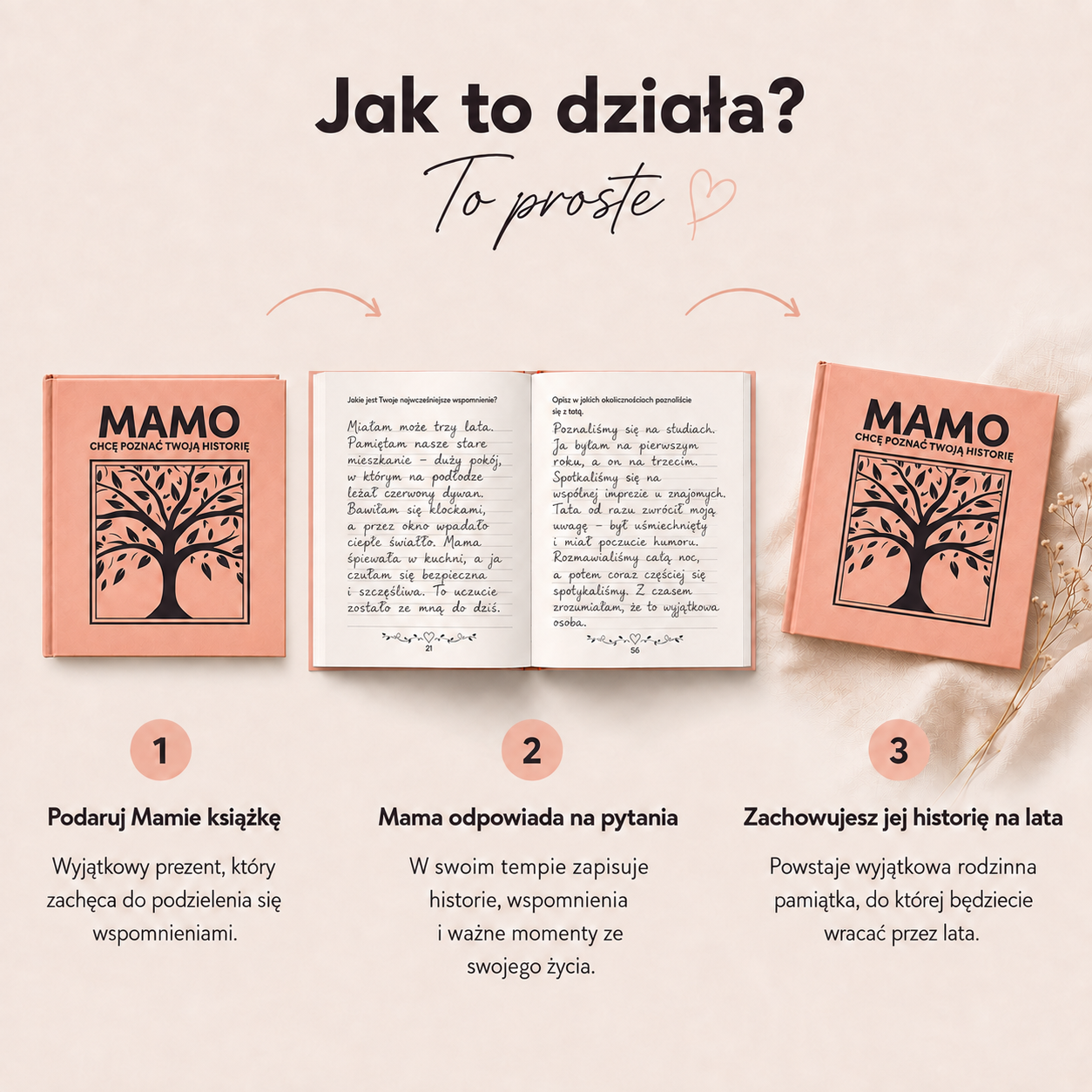 MAMO chcę poznać Twoją historię - Książka na Pokolenia