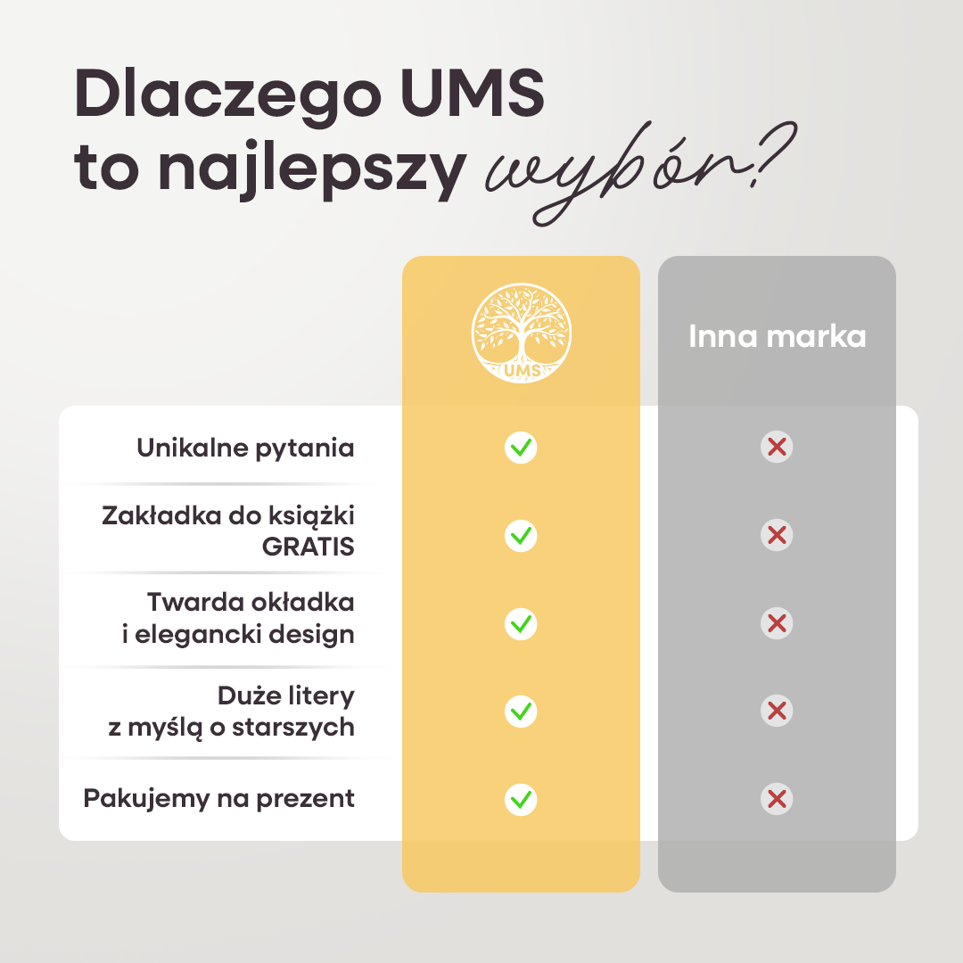 BABCIU chcę poznać Twoją historię - Książka na Pokolenia