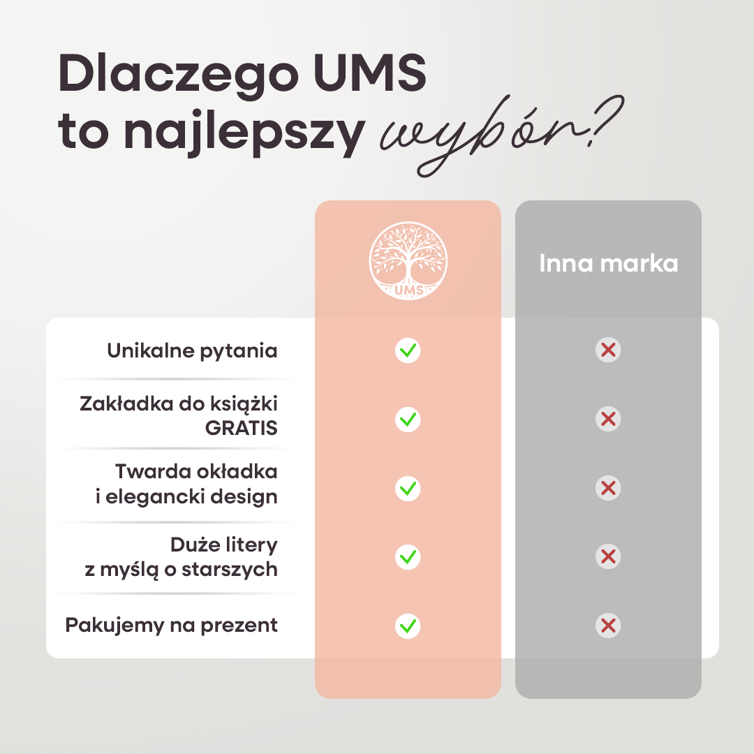 MAMO chcę poznać Twoją historię - Książka na Pokolenia